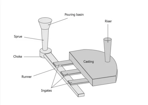 Mold Design 2